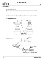 Preview for 34 page of Chauvet Festoon Quick Reference Manual