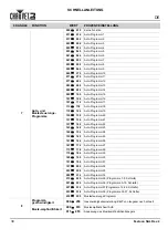 Preview for 40 page of Chauvet Festoon Quick Reference Manual