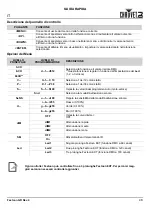 Preview for 49 page of Chauvet Festoon Quick Reference Manual