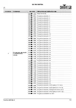 Preview for 51 page of Chauvet Festoon Quick Reference Manual