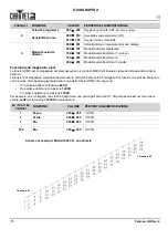 Preview for 52 page of Chauvet Festoon Quick Reference Manual