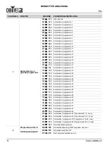 Preview for 62 page of Chauvet Festoon Quick Reference Manual