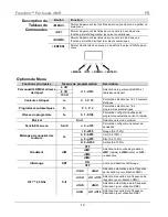 Предварительный просмотр 19 страницы Chauvet Freedom Par Quad-4 Quick Reference Manual