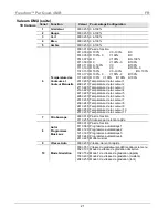 Предварительный просмотр 21 страницы Chauvet Freedom Par Quad-4 Quick Reference Manual