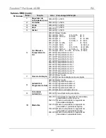 Предварительный просмотр 35 страницы Chauvet Freedom Par Quad-4 Quick Reference Manual