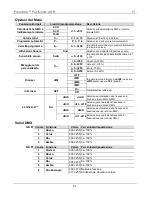 Предварительный просмотр 41 страницы Chauvet Freedom Par Quad-4 Quick Reference Manual