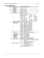 Предварительный просмотр 57 страницы Chauvet Freedom Par Quad-4 Quick Reference Manual