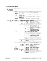 Предварительный просмотр 72 страницы Chauvet Freedom Par RGBA User Manual