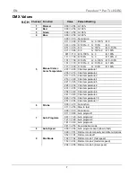 Preview for 7 page of Chauvet Freedom Par Tri-6 QRG Quick Reference Manual