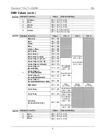 Preview for 8 page of Chauvet Freedom Par Tri-6 QRG Quick Reference Manual