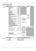 Preview for 22 page of Chauvet Freedom Par Tri-6 Quick Reference Manual