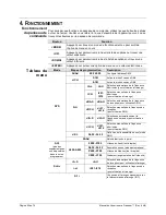 Preview for 62 page of Chauvet Freedom Par User Manual