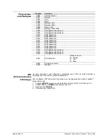 Preview for 66 page of Chauvet Freedom Par User Manual