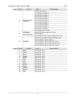 Preview for 9 page of Chauvet Freedom Strip HEX-4 Quick Reference Manual