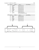 Preview for 10 page of Chauvet Freedom Strip HEX-4 Quick Reference Manual