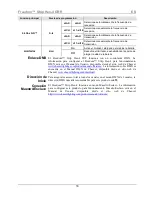 Preview for 18 page of Chauvet Freedom Strip HEX-4 Quick Reference Manual