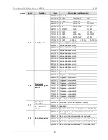 Preview for 20 page of Chauvet Freedom Strip HEX-4 Quick Reference Manual