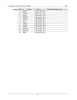 Preview for 21 page of Chauvet Freedom Strip HEX-4 Quick Reference Manual