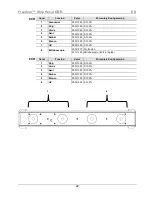 Preview for 22 page of Chauvet Freedom Strip HEX-4 Quick Reference Manual