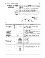 Preview for 28 page of Chauvet Freedom Strip HEX-4 Quick Reference Manual