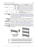 Preview for 29 page of Chauvet Freedom Strip HEX-4 Quick Reference Manual