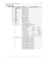 Preview for 30 page of Chauvet Freedom Strip HEX-4 Quick Reference Manual