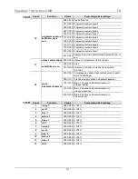 Preview for 31 page of Chauvet Freedom Strip HEX-4 Quick Reference Manual