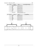 Preview for 32 page of Chauvet Freedom Strip HEX-4 Quick Reference Manual