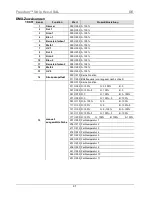 Preview for 41 page of Chauvet Freedom Strip HEX-4 Quick Reference Manual