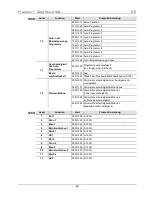 Preview for 42 page of Chauvet Freedom Strip HEX-4 Quick Reference Manual