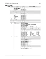 Preview for 51 page of Chauvet Freedom Strip HEX-4 Quick Reference Manual