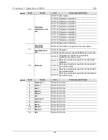 Preview for 52 page of Chauvet Freedom Strip HEX-4 Quick Reference Manual