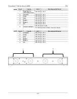 Preview for 53 page of Chauvet Freedom Strip HEX-4 Quick Reference Manual