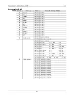 Preview for 61 page of Chauvet Freedom Strip HEX-4 Quick Reference Manual