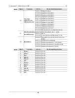 Preview for 62 page of Chauvet Freedom Strip HEX-4 Quick Reference Manual