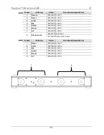 Preview for 63 page of Chauvet Freedom Strip HEX-4 Quick Reference Manual