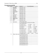 Preview for 71 page of Chauvet Freedom Strip HEX-4 Quick Reference Manual