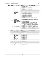 Preview for 72 page of Chauvet Freedom Strip HEX-4 Quick Reference Manual