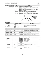 Preview for 80 page of Chauvet Freedom Strip HEX-4 Quick Reference Manual