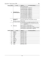 Preview for 83 page of Chauvet Freedom Strip HEX-4 Quick Reference Manual