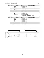 Preview for 84 page of Chauvet Freedom Strip HEX-4 Quick Reference Manual