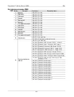 Preview for 93 page of Chauvet Freedom Strip HEX-4 Quick Reference Manual