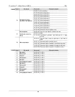 Preview for 94 page of Chauvet Freedom Strip HEX-4 Quick Reference Manual