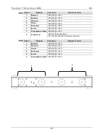 Preview for 95 page of Chauvet Freedom Strip HEX-4 Quick Reference Manual