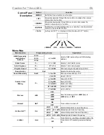 Предварительный просмотр 6 страницы Chauvet FreedomPar HEX-4 Quick Reference Manual