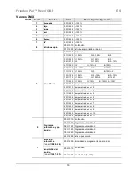 Предварительный просмотр 14 страницы Chauvet FreedomPar HEX-4 Quick Reference Manual