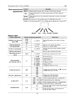 Предварительный просмотр 57 страницы Chauvet FreedomPar HEX-4 Quick Reference Manual