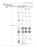 Preview for 9 page of Chauvet FX 350 Quick Reference Manual