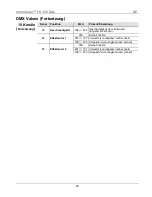 Preview for 40 page of Chauvet FX 350 Quick Reference Manual