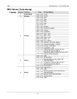 Preview for 41 page of Chauvet FX 350 Quick Reference Manual